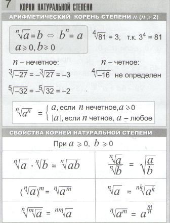 Арифметический корень натуральной степени определение свойства примеры Натуральные корни